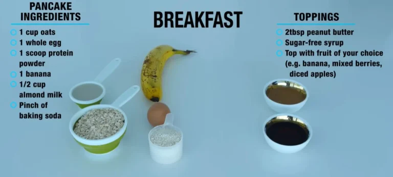 Diet & Nutrition Plans