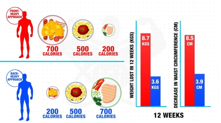 Weight Loss Programs